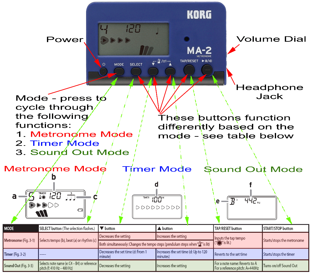 KORG MA-2 metronome